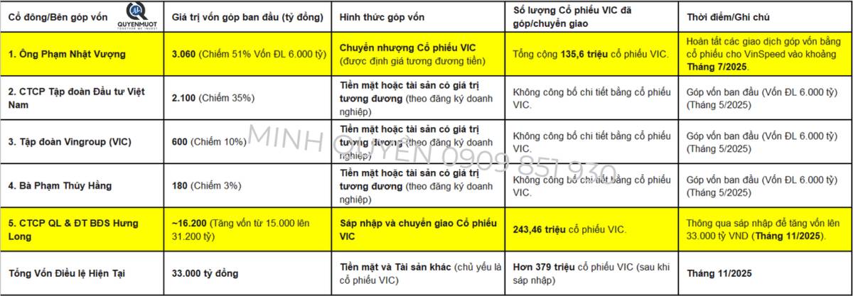 VPL (Vinpearl): Cơ hội đầu cơ?