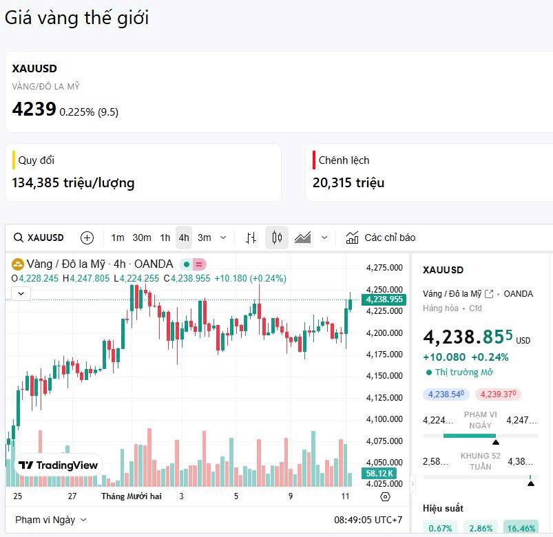 FED hạ lãi, tín hiệu hành động? (11/12/2025)