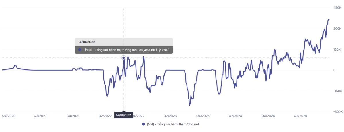 Nhật ký giao dịch 10/12/2025 - #nhatkygiaodich (cập nhật sáng 11/12). Phiên giao dịch khá phân hóa,  ...