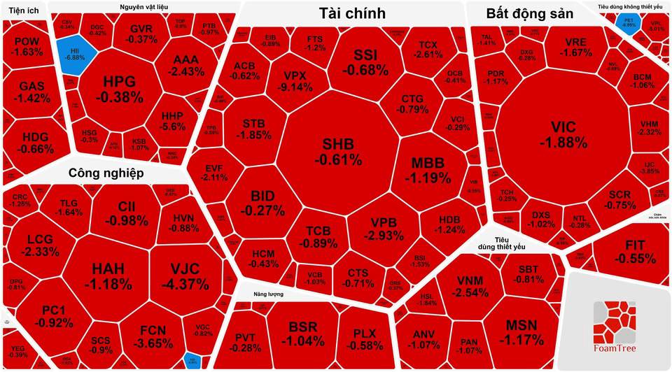 Tổng hợp thị trường phiên giao dịch ngày 11/12/2025