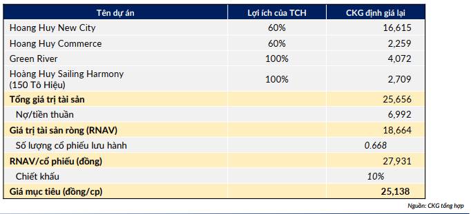 TCH: Cơ Hội Từ Các Dự Án Bất Động Sản Tại Hải Phòng – Sự Tăng Trưởng Bền Vững Với Định Giá Hấp Dẫn