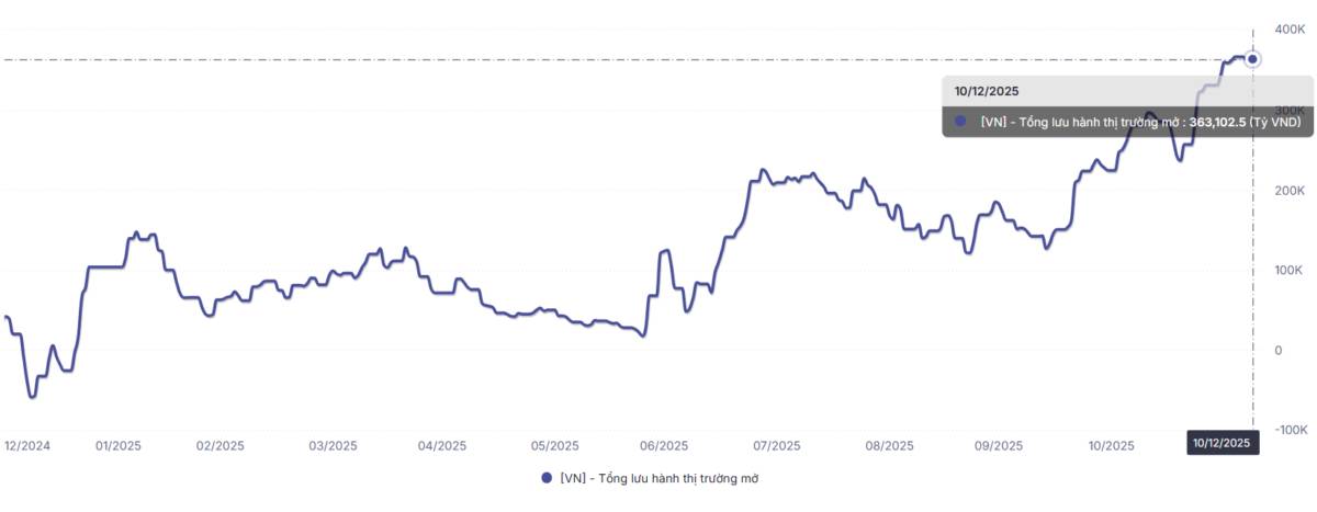 Nhật ký giao dịch 10/12/2025 - #nhatkygiaodich (cập nhật sáng 11/12). Phiên giao dịch khá phân hóa,  ...