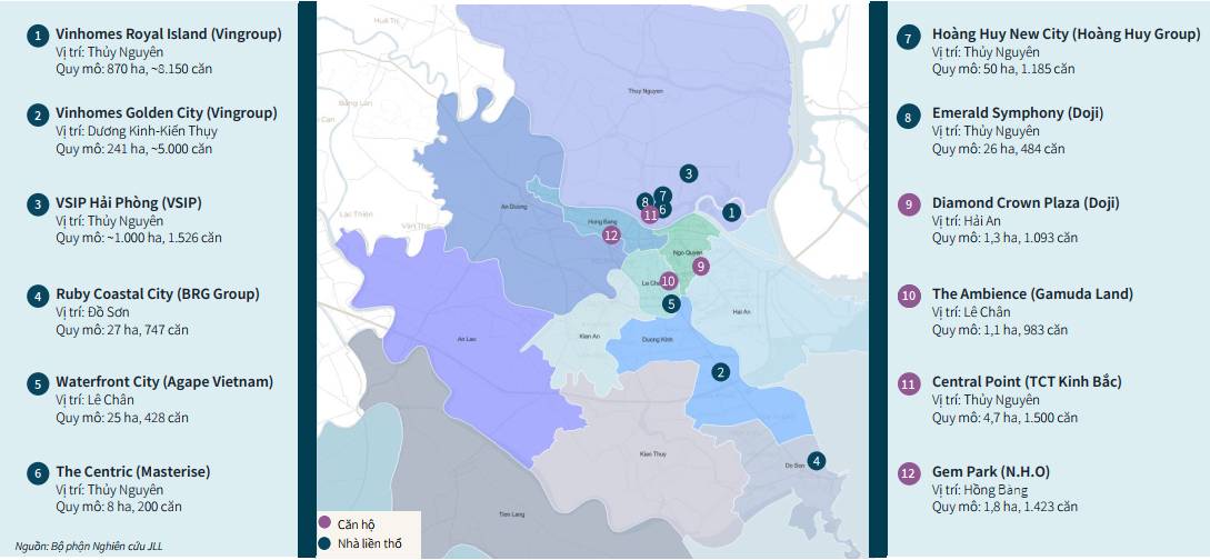 TCH: Cơ Hội Từ Các Dự Án Bất Động Sản Tại Hải Phòng – Sự Tăng Trưởng Bền Vững Với Định Giá Hấp Dẫn