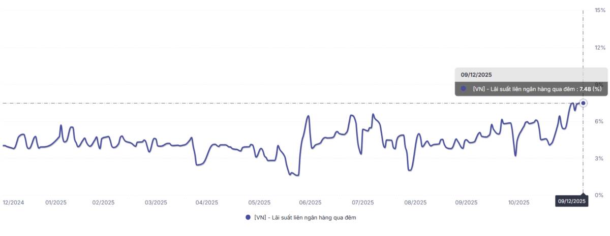 Nhật ký giao dịch 10/12/2025 - #nhatkygiaodich (cập nhật sáng 11/12). Phiên giao dịch khá phân hóa,  ...