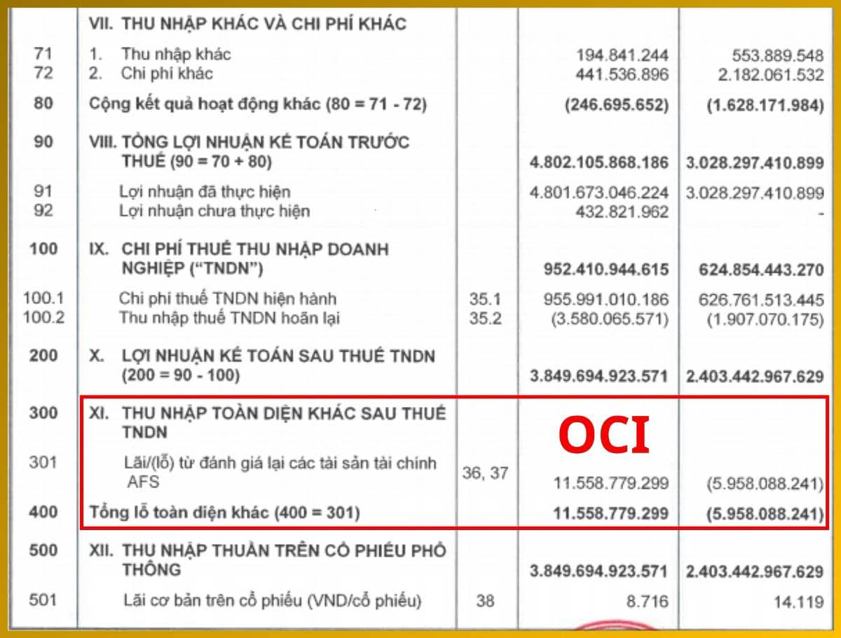 Bài 004. OCI - Nơi Doanh Nghiệp Giấu Lợi Nhuận