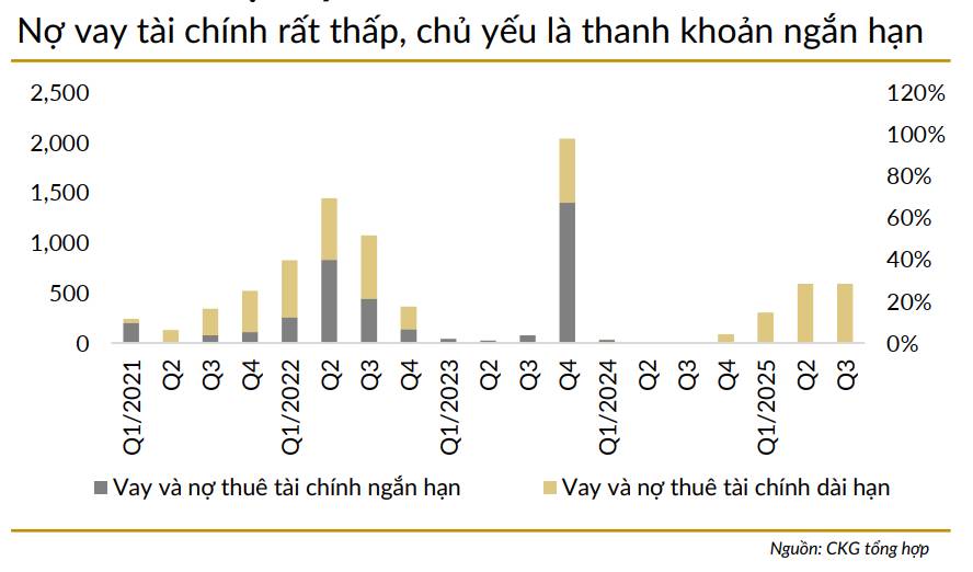 TCH: Cơ Hội Từ Các Dự Án Bất Động Sản Tại Hải Phòng – Sự Tăng Trưởng Bền Vững Với Định Giá Hấp Dẫn