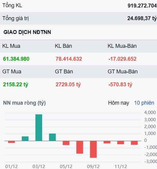 Giải chấp margin diện rộng, tiêu cực tột độ - Gom cổ phiếu nào ở mức giá rẻ hiện tại?