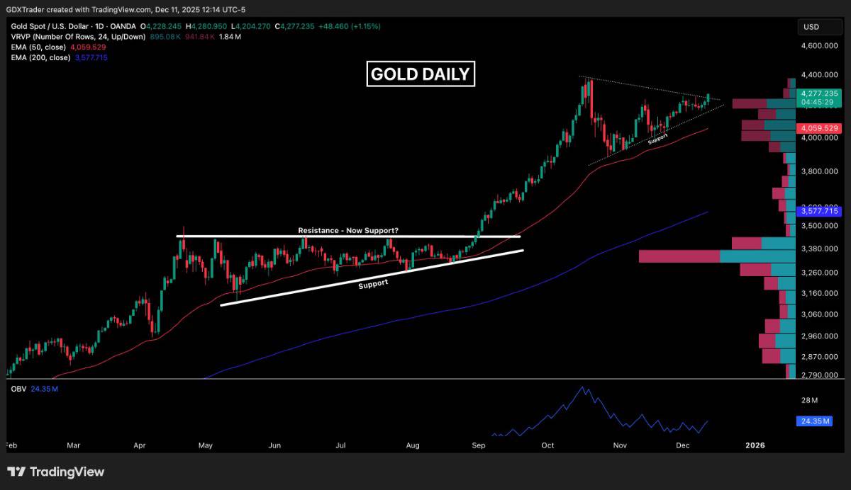 SÓNG GIÁ KIM LOẠI QUÝ 2025: VÌ SAO VÀNG, BẠC ĐANG TRỞ THÀNH ĐIỂM NÓNG TOÀN CẦU. 📝Năm 2025 đang chứng  ...