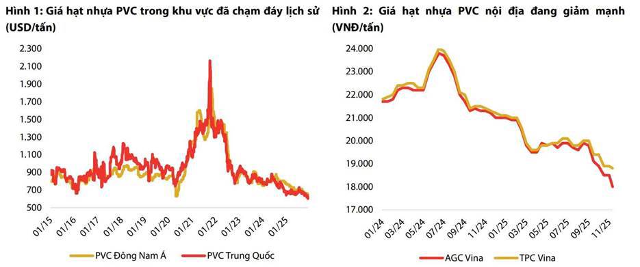 So găng hai "ông lớn" ngành nhựa cùng xu hướng triển vọng sắp tới