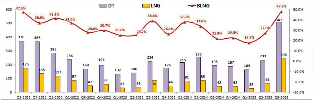 HCM – Tự doanh sai lầm nhưng cho vay cứu lại