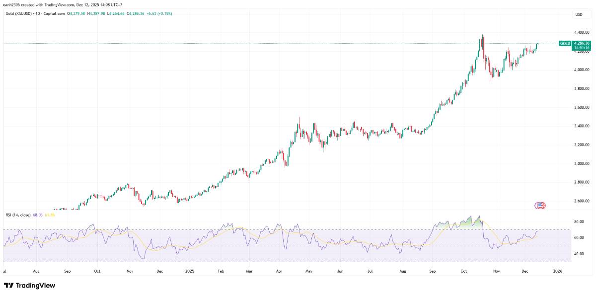 Bạc Lập Đỉnh Lịch Sử – Vàng Áp Sát Kỷ Lục: Sóng Kim Loại Quý Đang Bắt Đầu Bùng Nổ. ﻿. Một trong những  ...