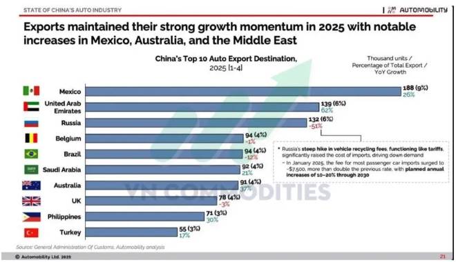 Mỹ phát đi loạt tín hiệu vĩ mô tích cực, dầu giảm sâu và Mexico gây sốc khi áp thuế cao lên hàng châu  ...