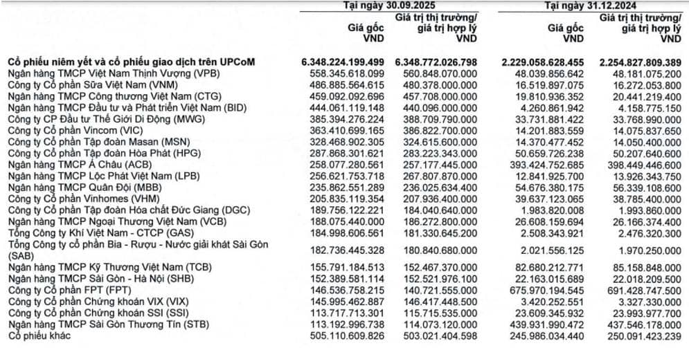 HCM – Tự doanh sai lầm nhưng cho vay cứu lại