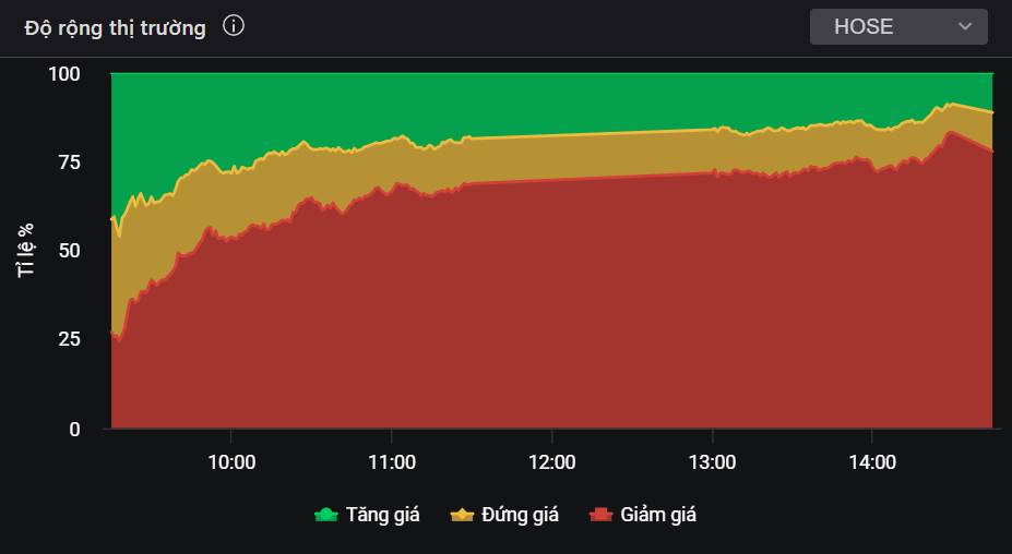 Giải chấp margin diện rộng, tiêu cực tột độ - Gom cổ phiếu nào ở mức giá rẻ hiện tại?