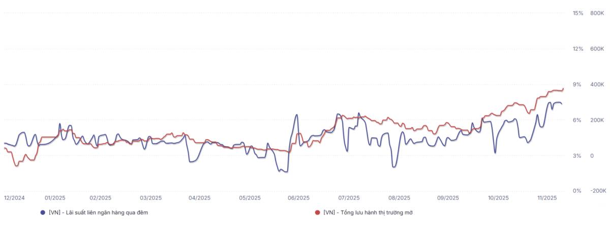 Nhật ký giao dịch ngày 12/12/2025 - #nhatkygiaodich. Phiên giao dịch ngày 12/12/2025, Vnindex giảm điểm  ...