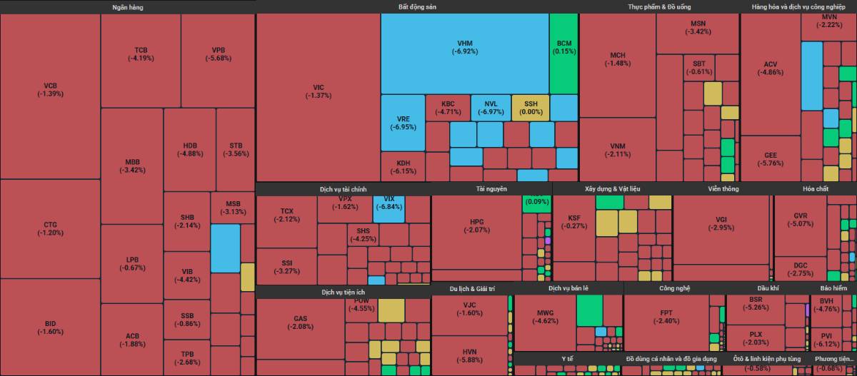 Giải chấp margin diện rộng, tiêu cực tột độ - Gom cổ phiếu nào ở mức giá rẻ hiện tại?