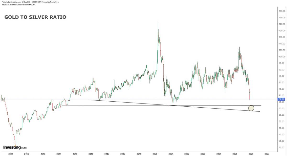 Bạc Lập Đỉnh Lịch Sử – Vàng Áp Sát Kỷ Lục: Sóng Kim Loại Quý Đang Bắt Đầu Bùng Nổ. ﻿. Một trong những  ...