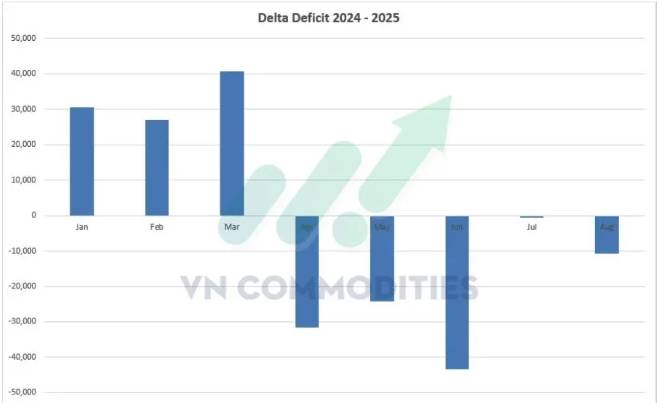 Mỹ phát đi loạt tín hiệu vĩ mô tích cực, dầu giảm sâu và Mexico gây sốc khi áp thuế cao lên hàng châu  ...