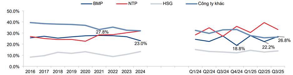 So găng hai "ông lớn" ngành nhựa cùng xu hướng triển vọng sắp tới