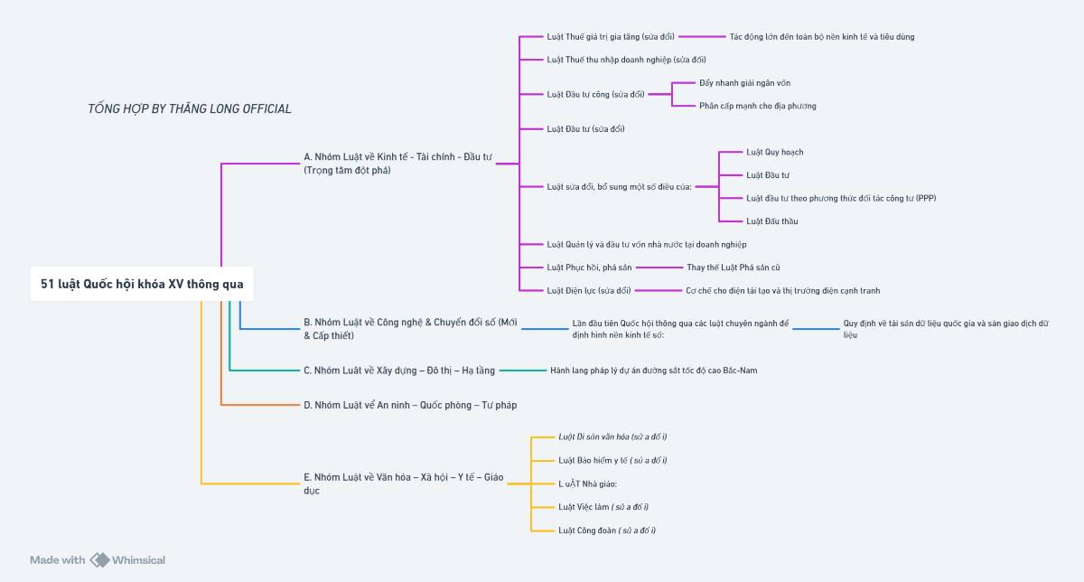 Ấn tượng kỳ họp thứ 10 của Quốc hội: Các quyết sách quan trọng