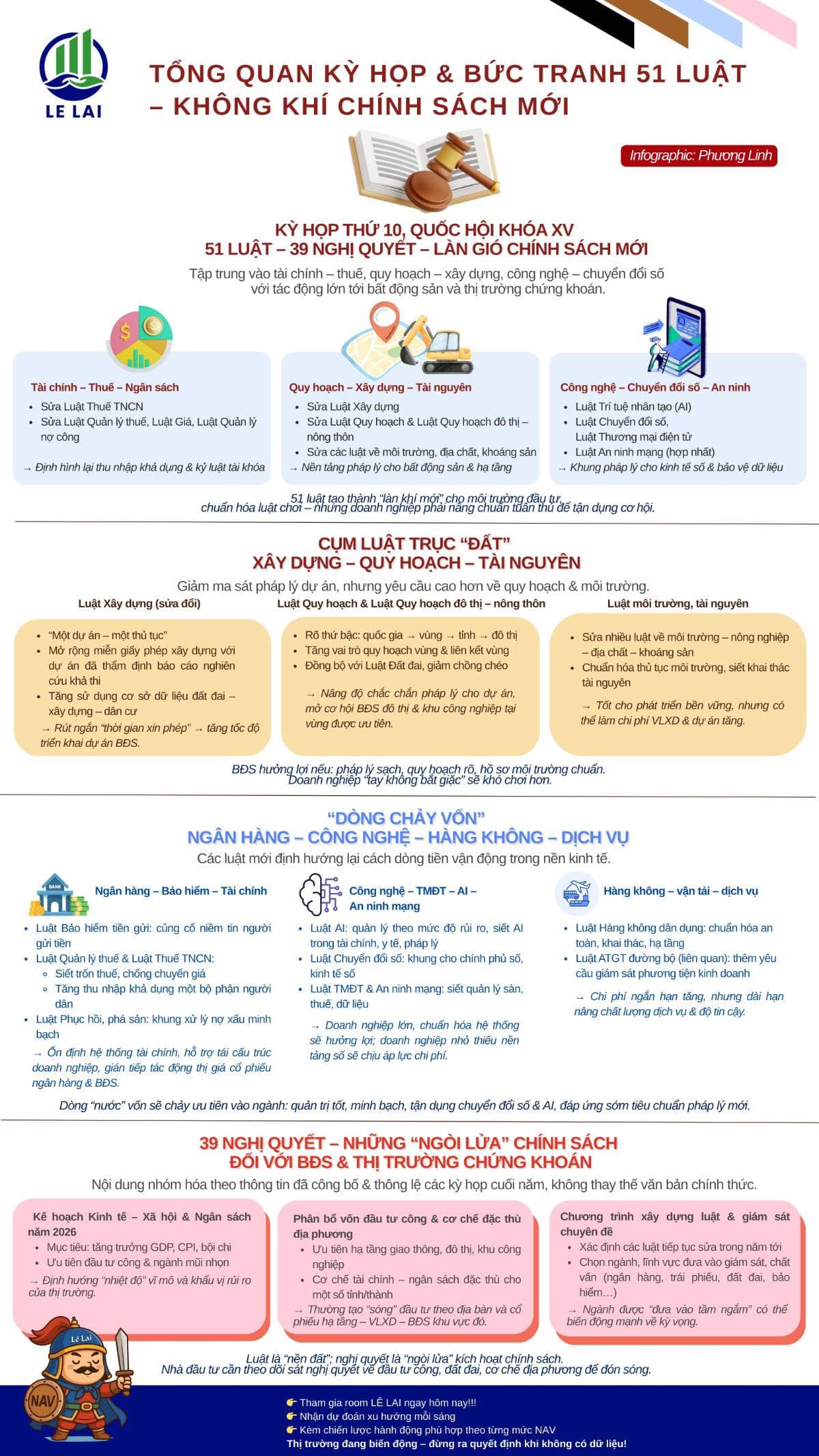 Kỳ họp thứ 10, Quốc hội khóa XV đã khép lại với 51 luật và 39 nghị quyết được thông qua – tạo nền tảng  ...