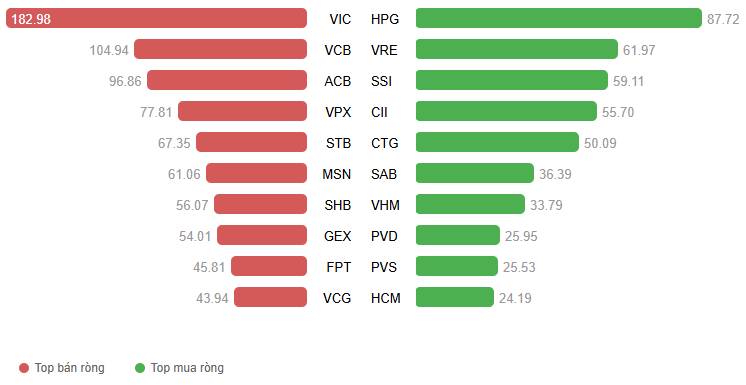 Chứng khoán Tuần 08-12/12/2025: Mây đen phủ bóng. 🔴 TIN MẬT TUẦN SAU – CÚ RŨ CUỐI CÙNG. ﻿. VN-Index  ...