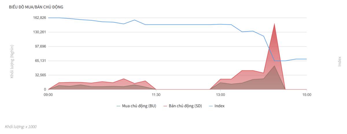 Bắt Mạch Chứng Khoán Tuần 15/12/2025: Sụp Đổ Kỹ Thuật, Quá Bán Cực Độ: Chờ Hồi Phục Kỹ Thuật