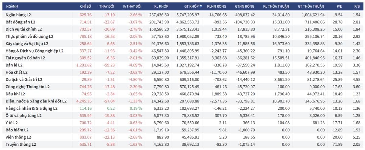 Bắt Mạch Chứng Khoán Tuần 15/12/2025: Sụp Đổ Kỹ Thuật, Quá Bán Cực Độ: Chờ Hồi Phục Kỹ Thuật