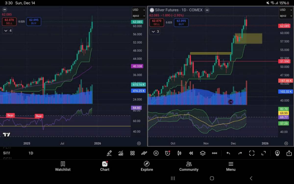 Bản Tin Nhóm Kim Loại Ngày 15/12/2025