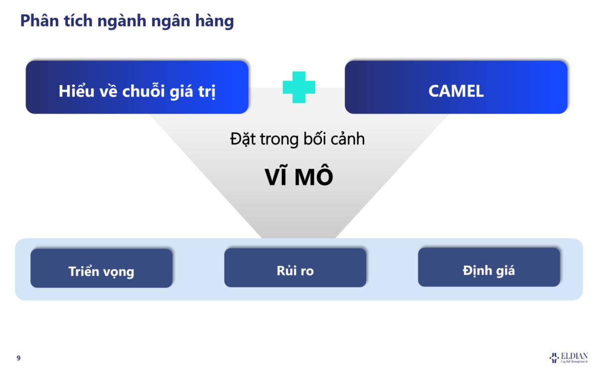 Triển vọng ngành ngân hàng, phân tích và định giá cổ phiếu ngân hàng như thế nào?