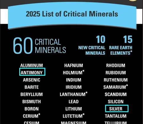 Chiến lược đầu tư bạc của Trung Quốc được giải mã