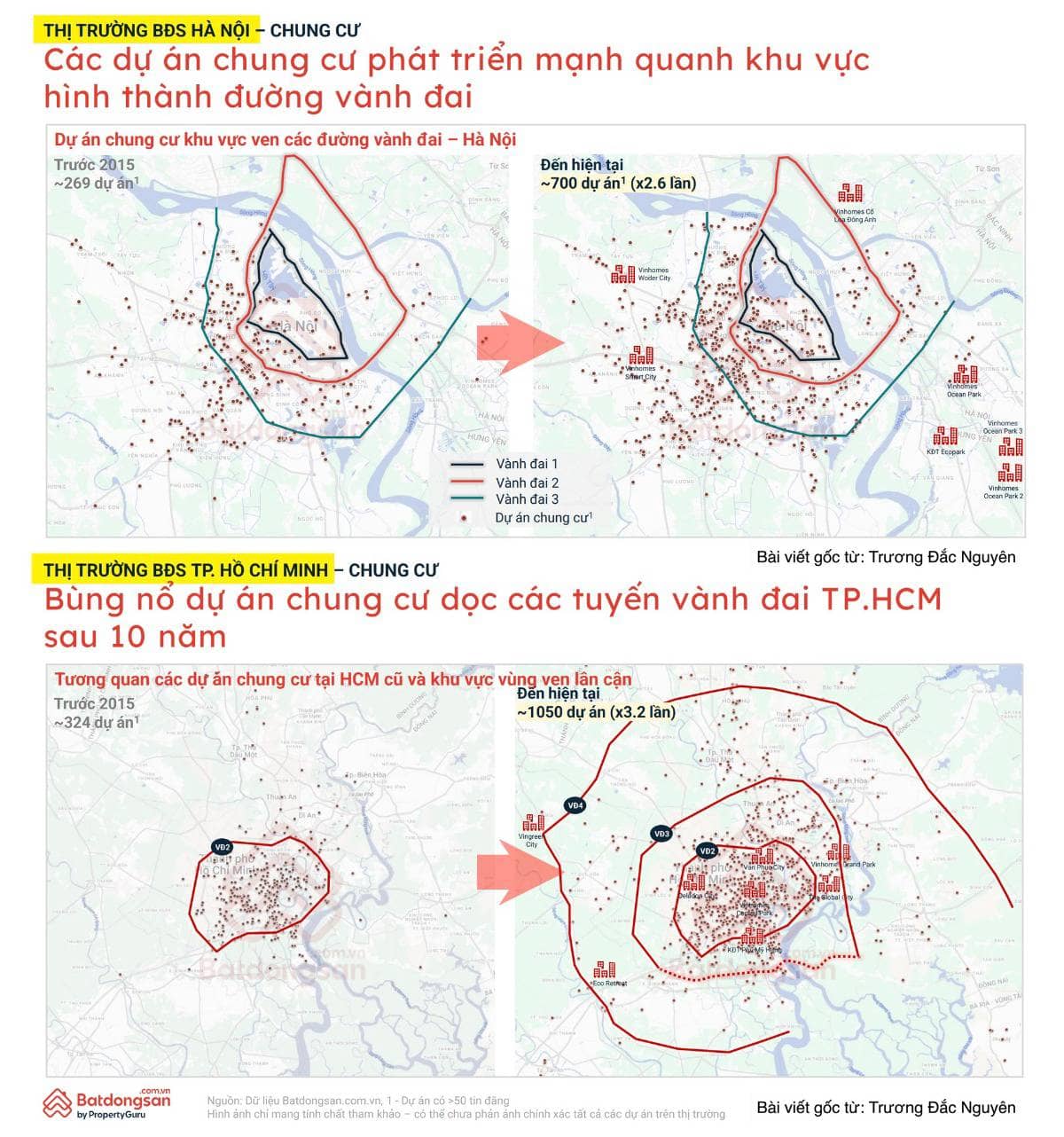 Các đường vành đai đã ảnh hưởng dến sự mở rộng các dự án chung cư như thế nào? . Đây là vấn đề mình  ...
