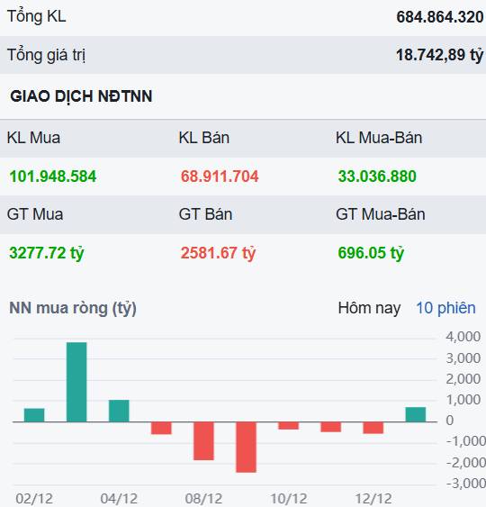 Bất động sản vẫn bị giải chấp - Nhưng đâu sẽ là cổ phiếu đáng mua nhất của ngành này?. 1/ Cập nhật thị  ...