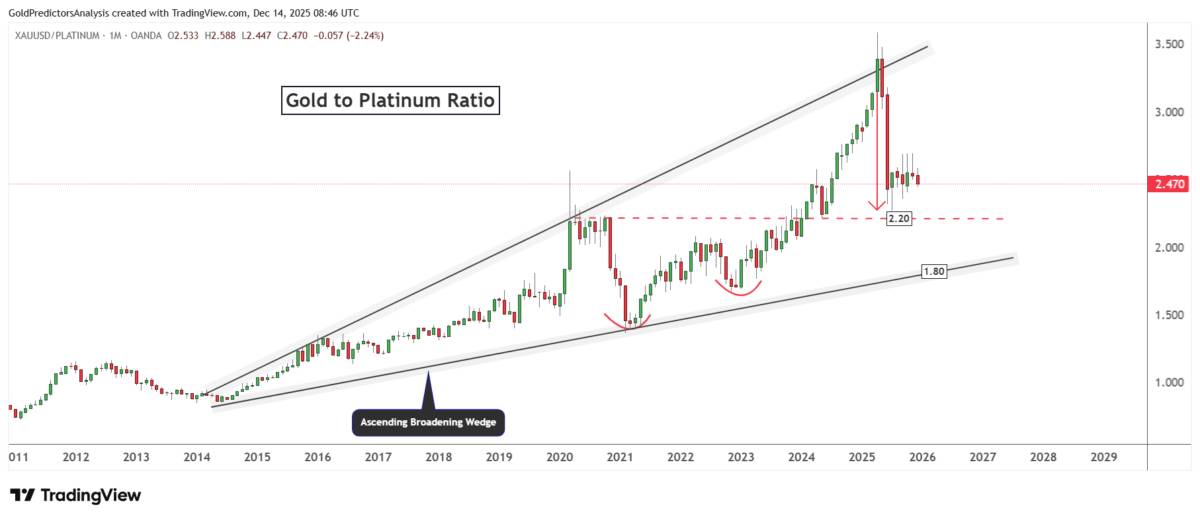 Bạch kim bước vào chu kỳ định giá lại: Sóng tăng mới sau nhiều năm bị lãng quên - Đà tăng hướng tới mức 2300$ vào năm 2026