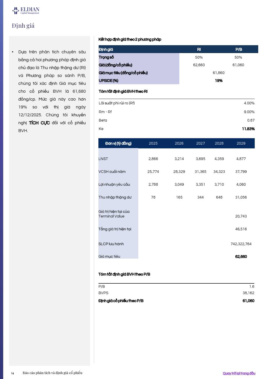 Báo cáo phân tích & định giá Tập đoàn Bảo Việt (HOSE: BVH)