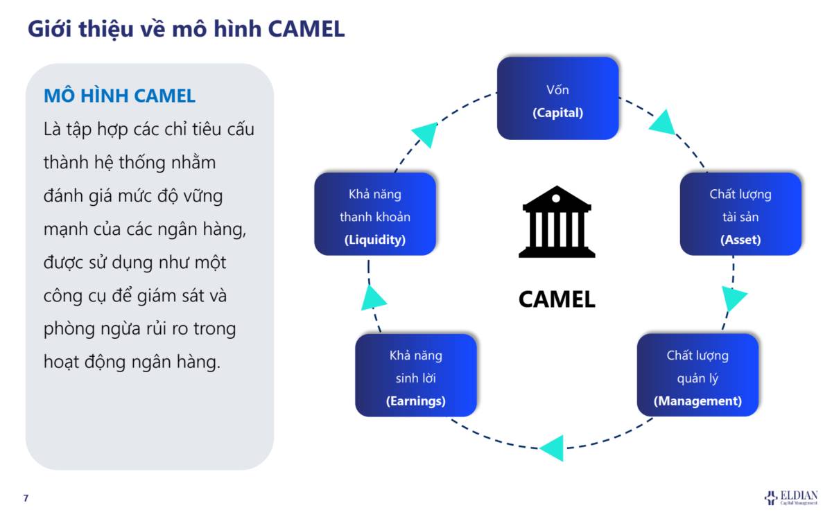 Triển vọng ngành ngân hàng, phân tích và định giá cổ phiếu ngân hàng như thế nào?