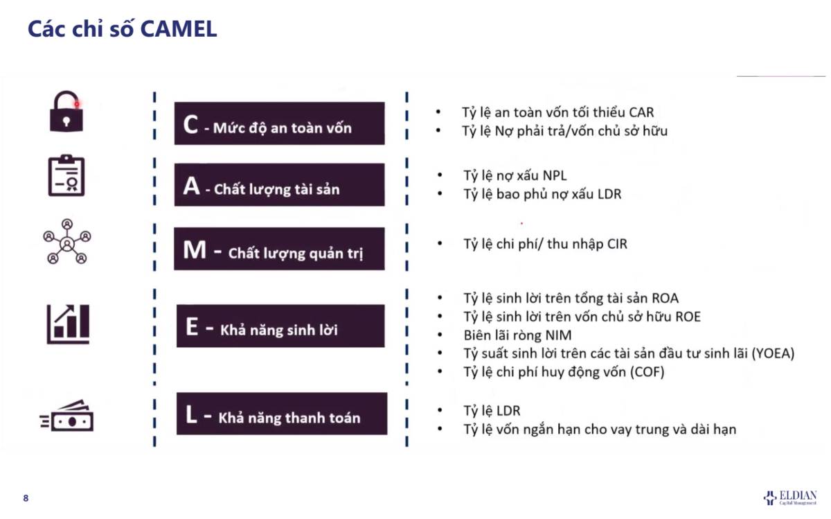 Triển vọng ngành ngân hàng, phân tích và định giá cổ phiếu ngân hàng như thế nào?