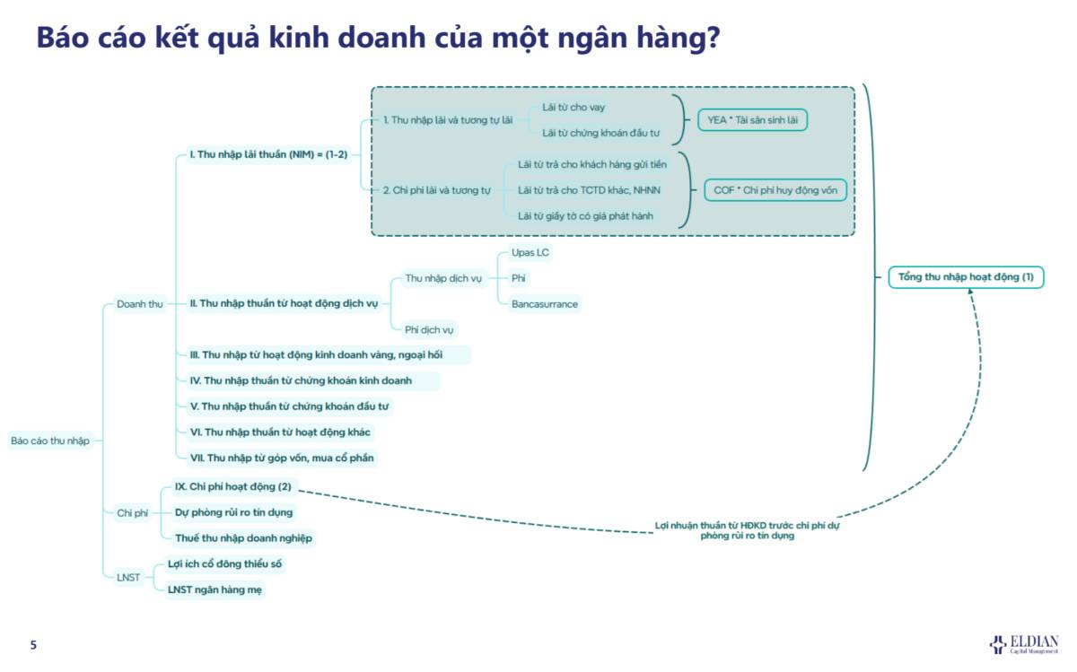 Triển vọng ngành ngân hàng, phân tích và định giá cổ phiếu ngân hàng như thế nào?