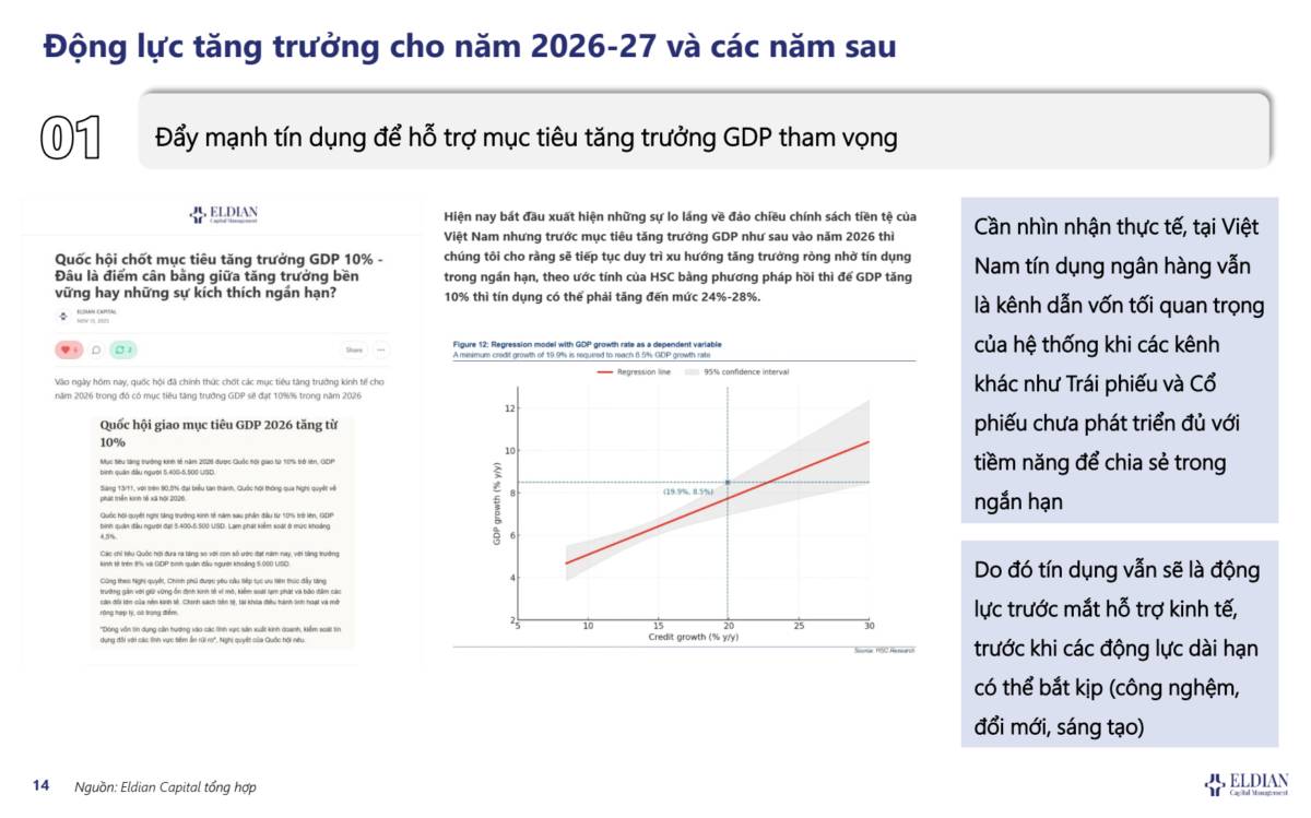 Triển vọng ngành ngân hàng, phân tích và định giá cổ phiếu ngân hàng như thế nào?