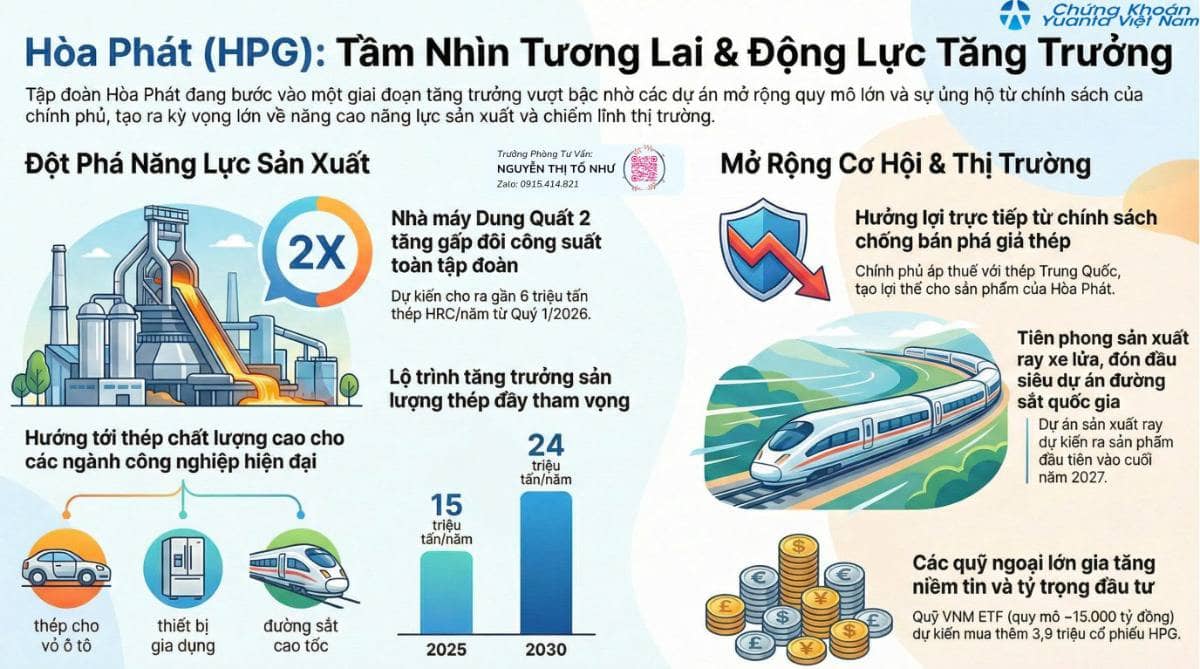 HPG: "GÃ KHỔNG LỒ" TỈNH GIẤC - CHUYẾN TÀU CUỐI CÙNG GIÁ 2X?. HPG đang tích lũy cực chặt quanh vùng 26.x.  ...