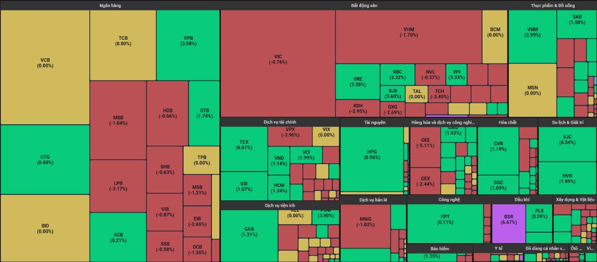 Bất động sản vẫn bị giải chấp - Nhưng đâu sẽ là cổ phiếu đáng mua nhất của ngành này?. 1/ Cập nhật thị  ...