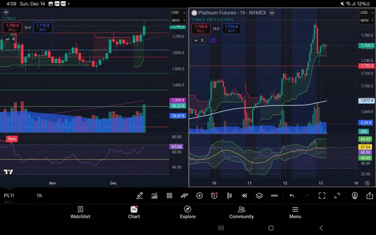 Bản Tin Nhóm Kim Loại Ngày 15/12/2025
