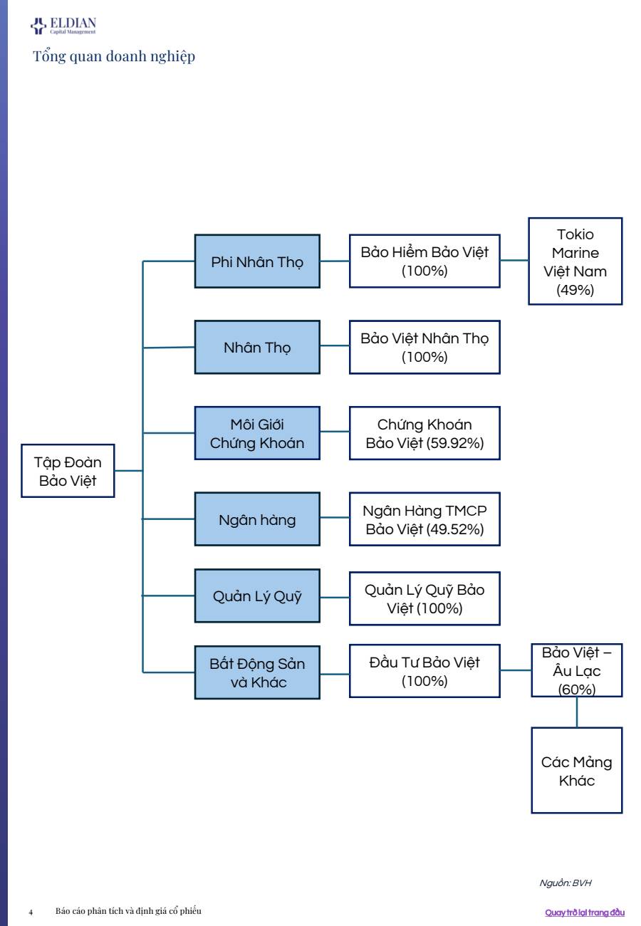 Báo cáo phân tích & định giá Tập đoàn Bảo Việt (HOSE: BVH)