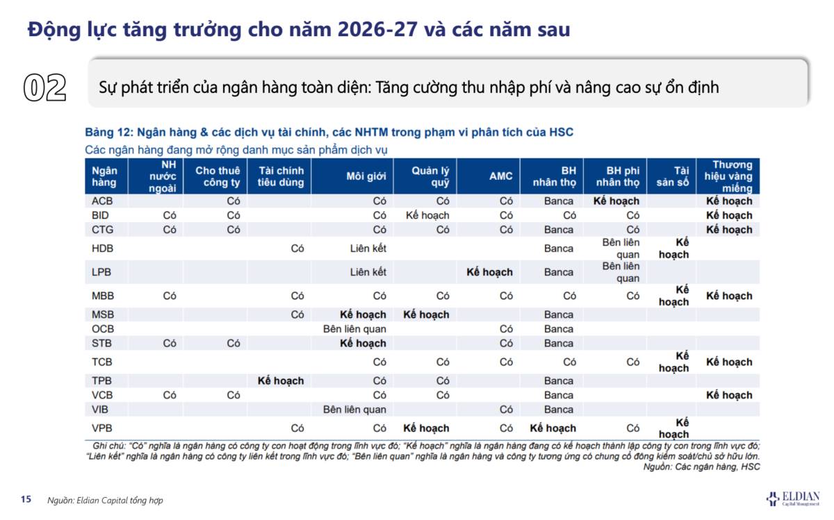 Triển vọng ngành ngân hàng, phân tích và định giá cổ phiếu ngân hàng như thế nào?