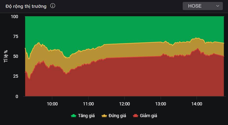 Bất động sản vẫn bị giải chấp - Nhưng đâu sẽ là cổ phiếu đáng mua nhất của ngành này?. 1/ Cập nhật thị  ...