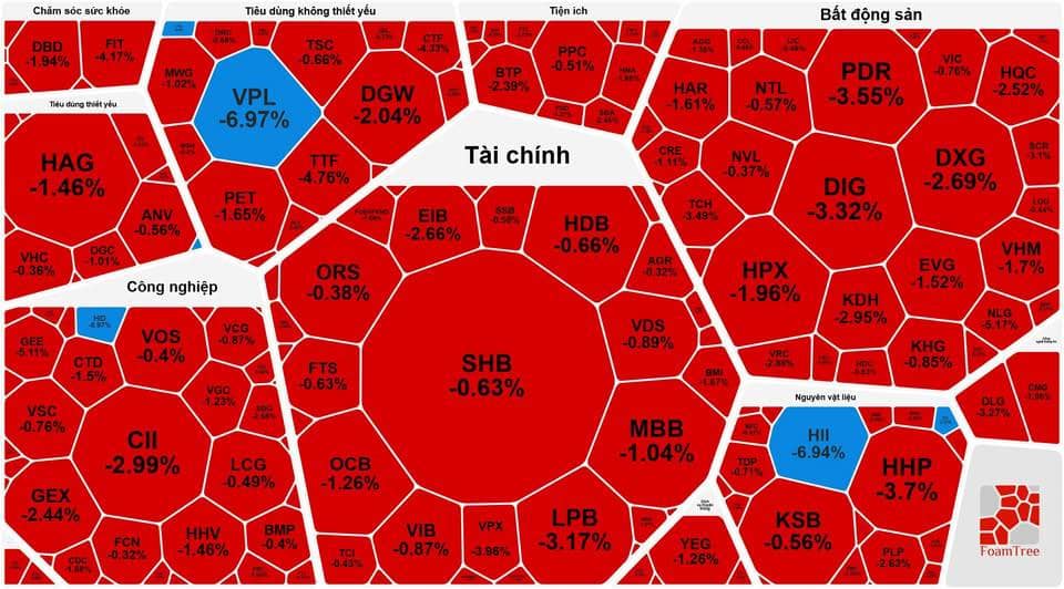 Tổng hợp thị trường phiên giao dịch ngày 15/12/2025