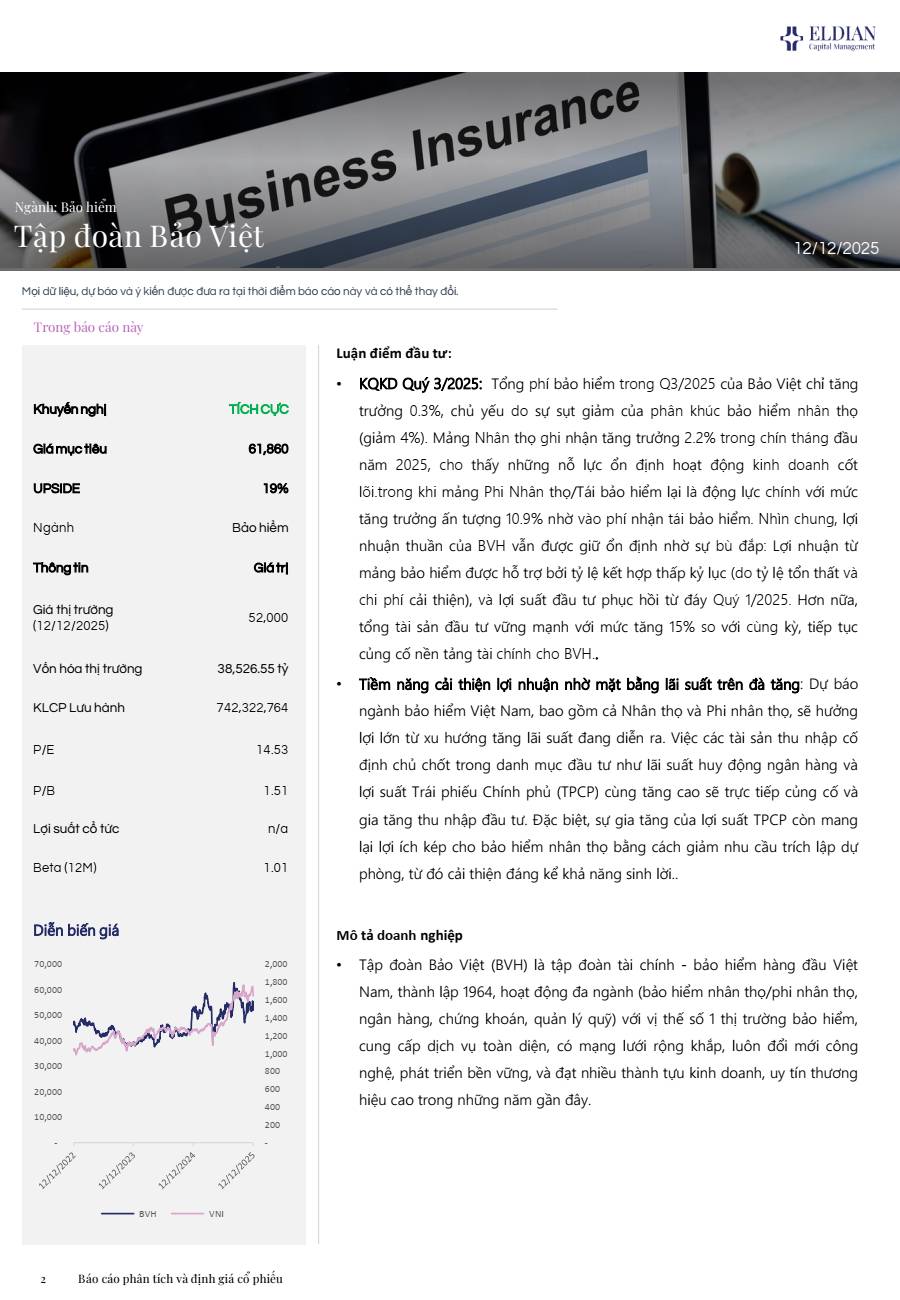 Báo cáo phân tích & định giá Tập đoàn Bảo Việt (HOSE: BVH)