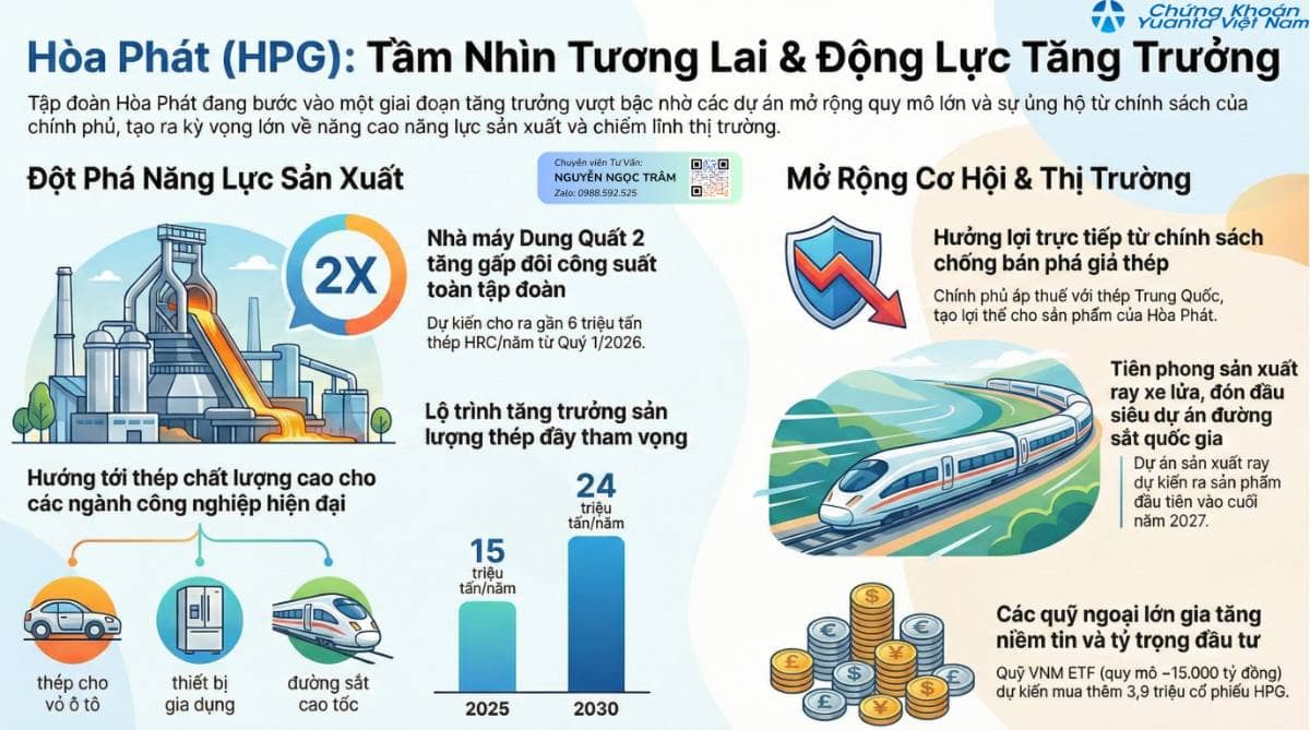 🚀HPG: "GÃ KHỔNG LỒ ĐANG THỨC GIẤC" – CHÍNH SÁCH BẢO HỘ & TĂNG TRƯỞNG 20% LÀ CÂU TRẢ LỜI CỦA KHỐI NGOẠI.  ...