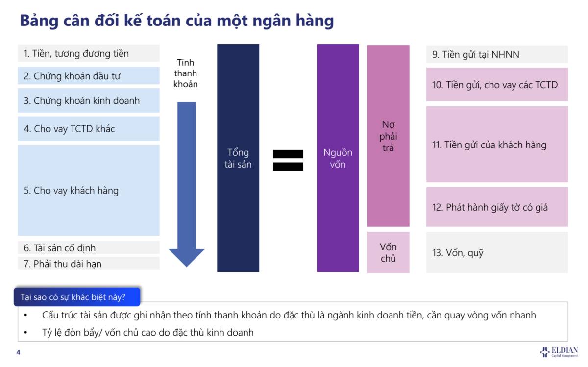 Triển vọng ngành ngân hàng, phân tích và định giá cổ phiếu ngân hàng như thế nào?