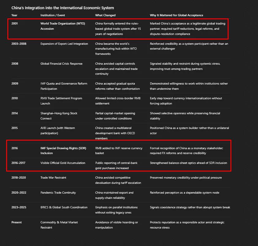 Chiến lược đầu tư bạc của Trung Quốc được giải mã